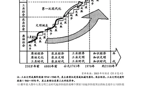 2012年江苏省徐州市中考历史试题及答案_中考真题_6.历史中考真题2015-2024年_地区卷_江苏省_徐州中考历史08-21