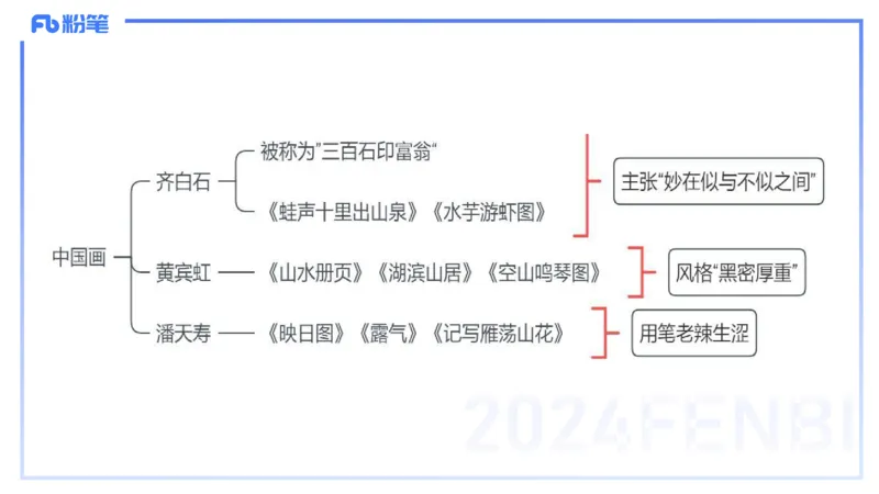 01.20理论精讲-中国美术史5-王卷卷_4-教培资料-26年最新资料-同步更新_科一科二电子资料合集中小幼（笔记真题知识点汇总等）文件多，按需保存_各机构笔记合集（中小幼）推荐