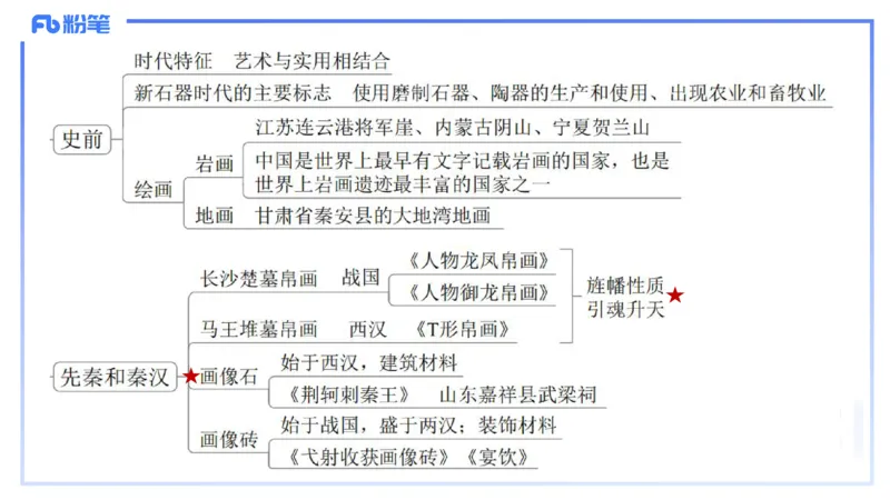 01.20理论精讲-中国美术史5-王卷卷_4-教培资料-26年最新资料-同步更新_科一科二电子资料合集中小幼（笔记真题知识点汇总等）文件多，按需保存_各机构笔记合集（中小幼）推荐