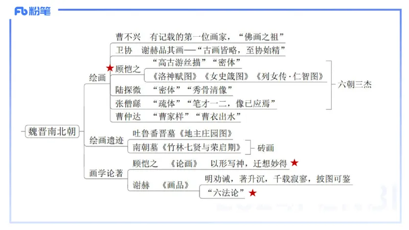 01.20理论精讲-中国美术史5-王卷卷_4-教培资料-26年最新资料-同步更新_科一科二电子资料合集中小幼（笔记真题知识点汇总等）文件多，按需保存_各机构笔记合集（中小幼）推荐