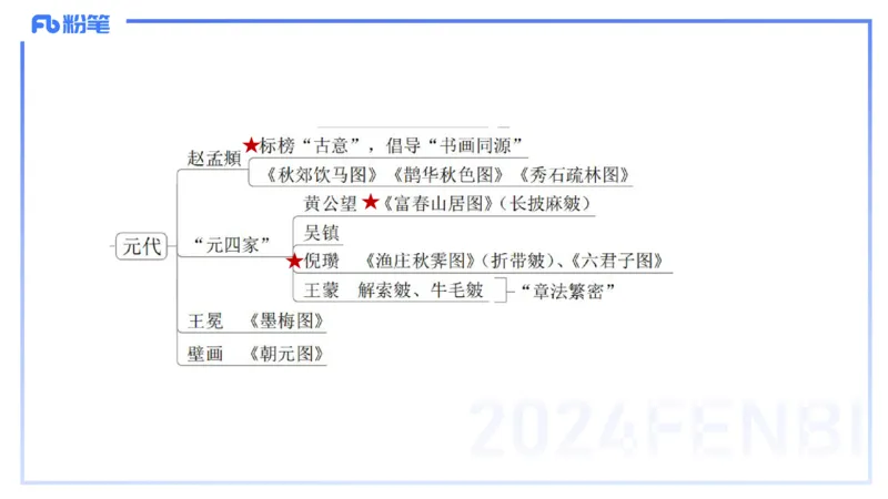 01.20理论精讲-中国美术史5-王卷卷_4-教培资料-26年最新资料-同步更新_科一科二电子资料合集中小幼（笔记真题知识点汇总等）文件多，按需保存_各机构笔记合集（中小幼）推荐