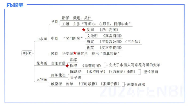 01.20理论精讲-中国美术史5-王卷卷_4-教培资料-26年最新资料-同步更新_科一科二电子资料合集中小幼（笔记真题知识点汇总等）文件多，按需保存_各机构笔记合集（中小幼）推荐