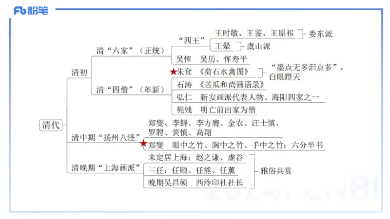 01.20理论精讲-中国美术史5-王卷卷_4-教培资料-26年最新资料-同步更新_科一科二电子资料合集中小幼（笔记真题知识点汇总等）文件多，按需保存_各机构笔记合集（中小幼）推荐