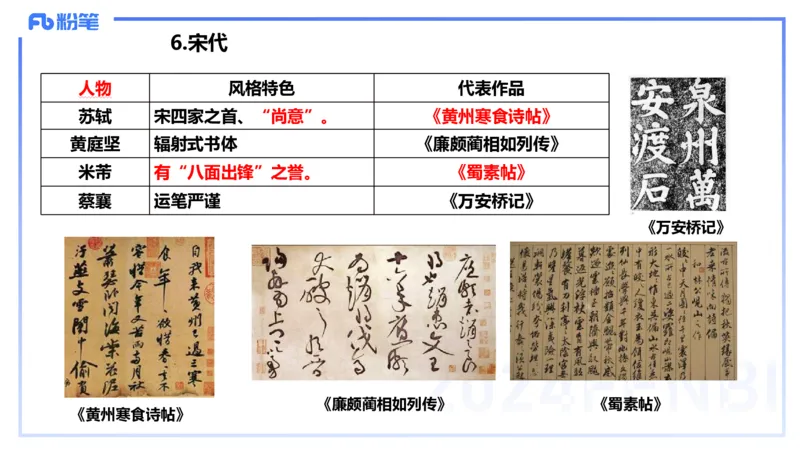 01.20理论精讲-中国美术史5-王卷卷_4-教培资料-26年最新资料-同步更新_科一科二电子资料合集中小幼（笔记真题知识点汇总等）文件多，按需保存_各机构笔记合集（中小幼）推荐