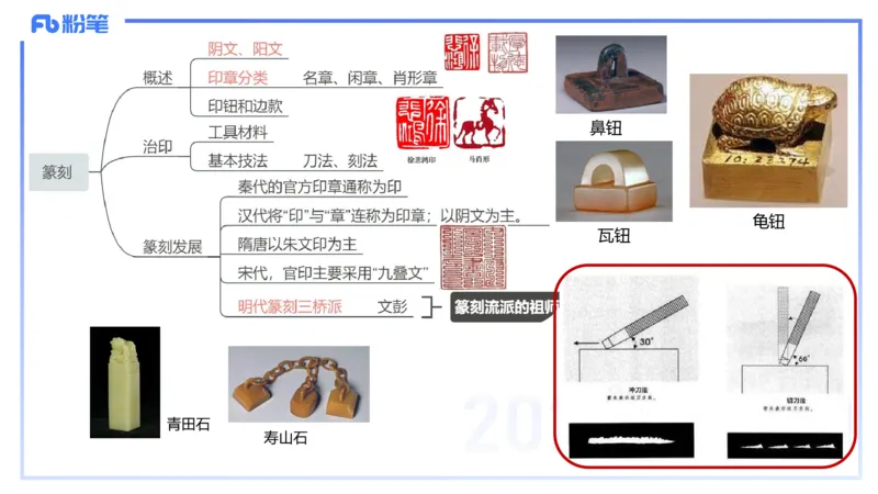 01.20理论精讲-中国美术史5-王卷卷_4-教培资料-26年最新资料-同步更新_科一科二电子资料合集中小幼（笔记真题知识点汇总等）文件多，按需保存_各机构笔记合集（中小幼）推荐
