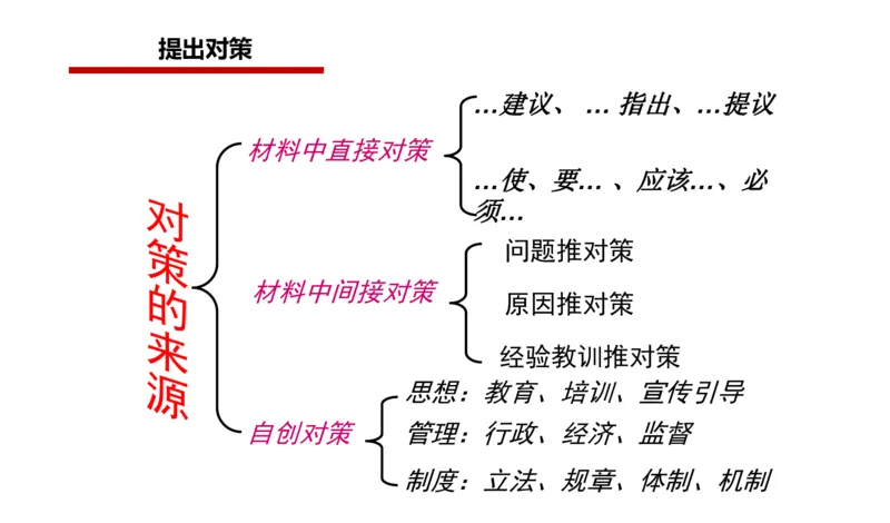 2024年申论基础课5_2026考公资料_（30）申论+面试为民公考大合集（人须在事上磨申论、刘大师）_申论+面试人须在事上磨_申论2024人须在事上磨申论基础班_讲义