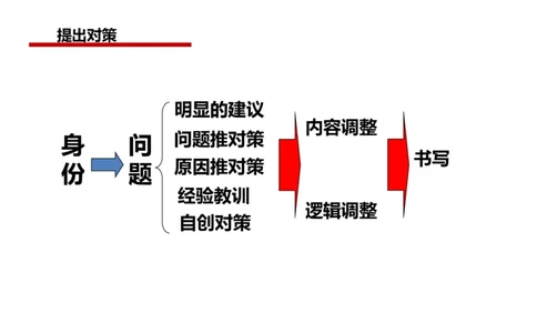 2024年申论基础课5_2026考公资料_（30）申论+面试为民公考大合集（人须在事上磨申论、刘大师）_申论+面试人须在事上磨_申论2024人须在事上磨申论基础班_讲义