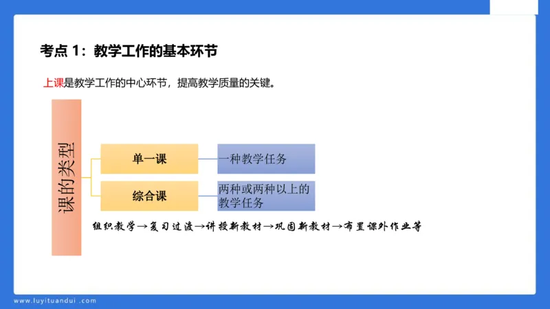 中科二急救(2)_教资_初高中2026教资_25下教师资格证_5.L姨冲刺70分[急救班]_初高中冲刺抢分课_科二_配套讲义