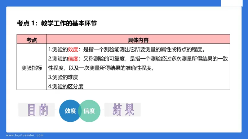 中科二急救(2)_教资_初高中2026教资_25下教师资格证_5.L姨冲刺70分[急救班]_初高中冲刺抢分课_科二_配套讲义