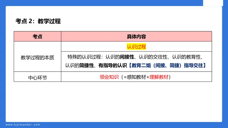 中科二急救(2)_教资_初高中2026教资_25下教师资格证_5.L姨冲刺70分[急救班]_初高中冲刺抢分课_科二_配套讲义