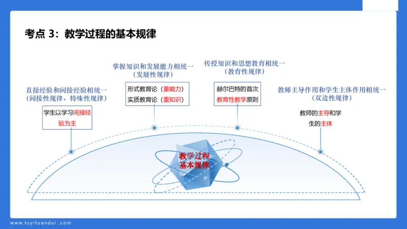 中科二急救(2)_教资_初高中2026教资_25下教师资格证_5.L姨冲刺70分[急救班]_初高中冲刺抢分课_科二_配套讲义