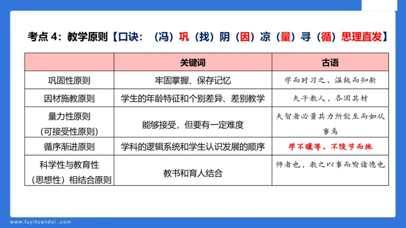 中科二急救(2)_教资_初高中2026教资_25下教师资格证_5.L姨冲刺70分[急救班]_初高中冲刺抢分课_科二_配套讲义