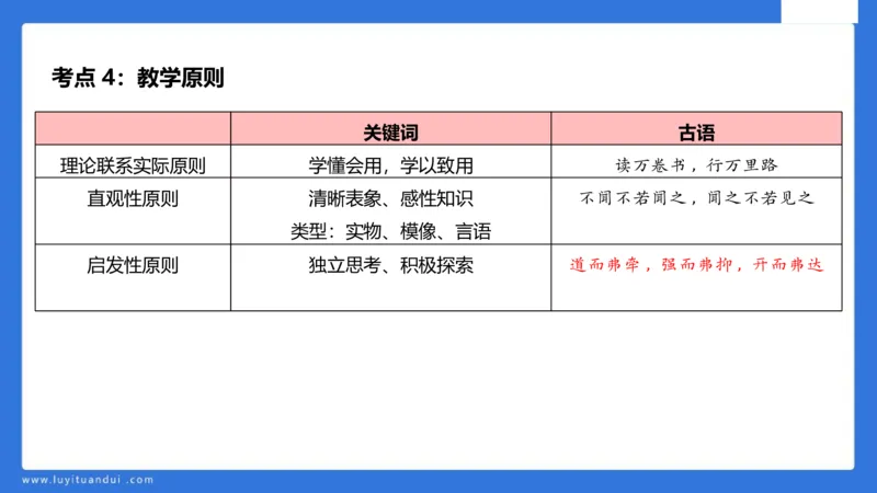中科二急救(2)_教资_初高中2026教资_25下教师资格证_5.L姨冲刺70分[急救班]_初高中冲刺抢分课_科二_配套讲义