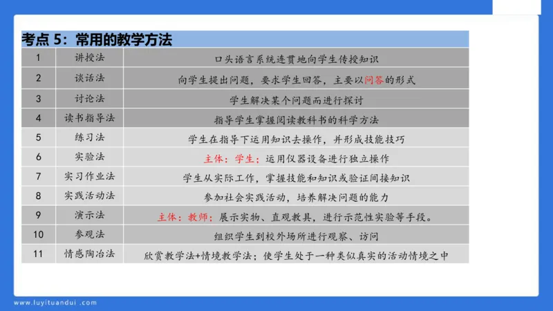 中科二急救(2)_教资_初高中2026教资_25下教师资格证_5.L姨冲刺70分[急救班]_初高中冲刺抢分课_科二_配套讲义