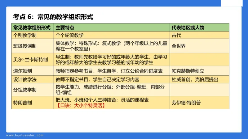 中科二急救(2)_教资_初高中2026教资_25下教师资格证_5.L姨冲刺70分[急救班]_初高中冲刺抢分课_科二_配套讲义