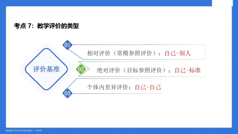 中科二急救(2)_教资_初高中2026教资_25下教师资格证_5.L姨冲刺70分[急救班]_初高中冲刺抢分课_科二_配套讲义