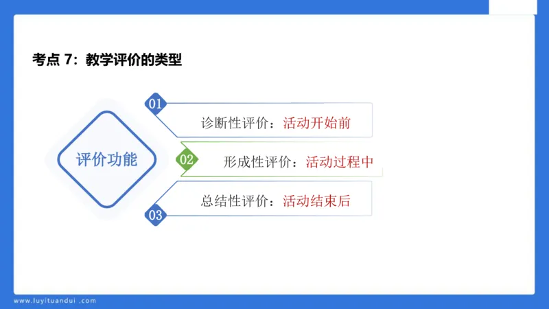 中科二急救(2)_教资_初高中2026教资_25下教师资格证_5.L姨冲刺70分[急救班]_初高中冲刺抢分课_科二_配套讲义