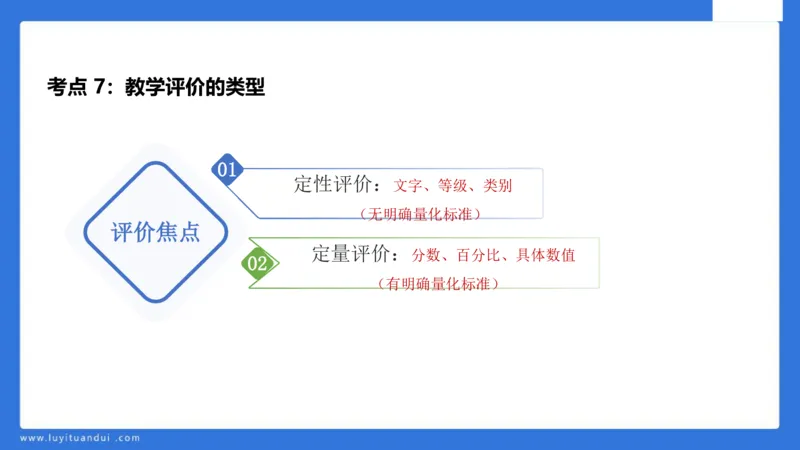 中科二急救(2)_教资_初高中2026教资_25下教师资格证_5.L姨冲刺70分[急救班]_初高中冲刺抢分课_科二_配套讲义