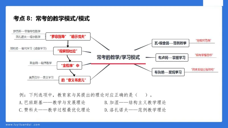 中科二急救(2)_教资_初高中2026教资_25下教师资格证_5.L姨冲刺70分[急救班]_初高中冲刺抢分课_科二_配套讲义