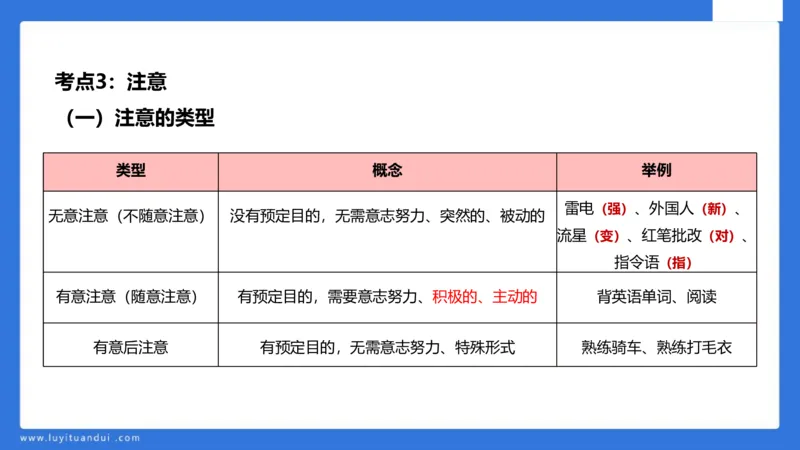 中科二急救(2)_教资_初高中2026教资_25下教师资格证_5.L姨冲刺70分[急救班]_初高中冲刺抢分课_科二_配套讲义