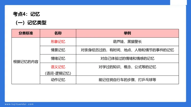 中科二急救(2)_教资_初高中2026教资_25下教师资格证_5.L姨冲刺70分[急救班]_初高中冲刺抢分课_科二_配套讲义