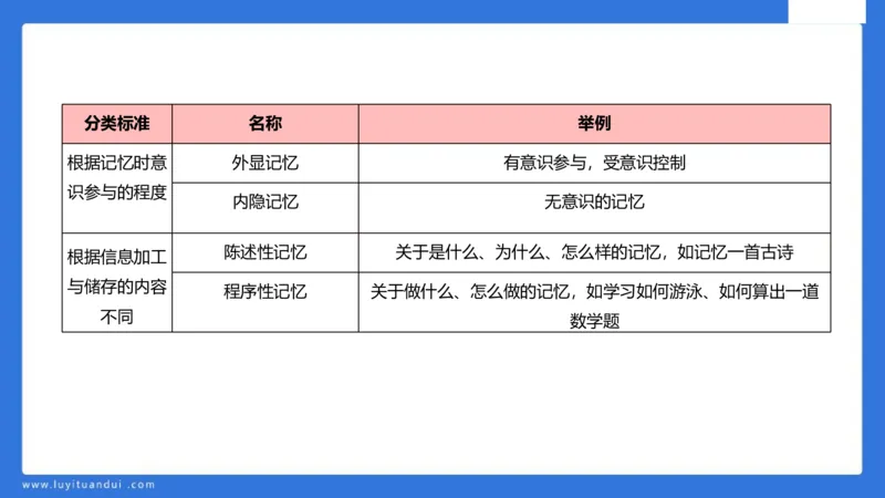 中科二急救(2)_教资_初高中2026教资_25下教师资格证_5.L姨冲刺70分[急救班]_初高中冲刺抢分课_科二_配套讲义