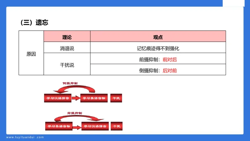 中科二急救(2)_教资_初高中2026教资_25下教师资格证_5.L姨冲刺70分[急救班]_初高中冲刺抢分课_科二_配套讲义