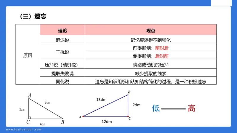 中科二急救(2)_教资_初高中2026教资_25下教师资格证_5.L姨冲刺70分[急救班]_初高中冲刺抢分课_科二_配套讲义