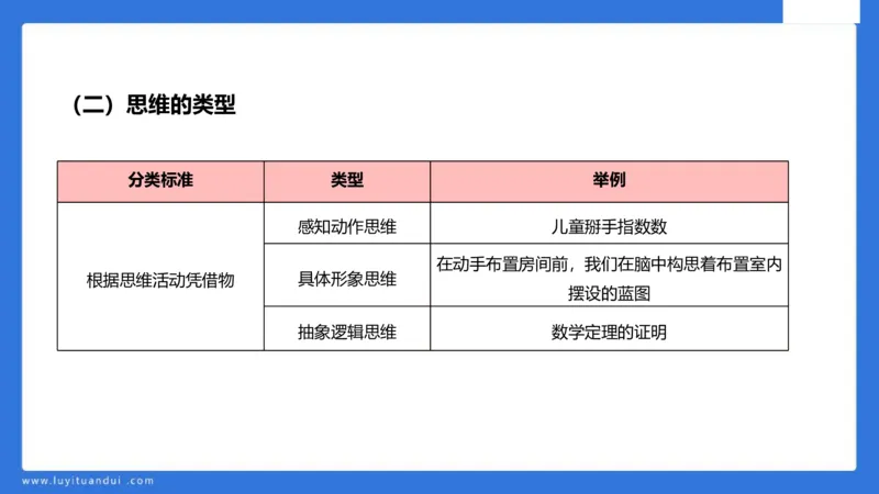中科二急救(2)_教资_初高中2026教资_25下教师资格证_5.L姨冲刺70分[急救班]_初高中冲刺抢分课_科二_配套讲义