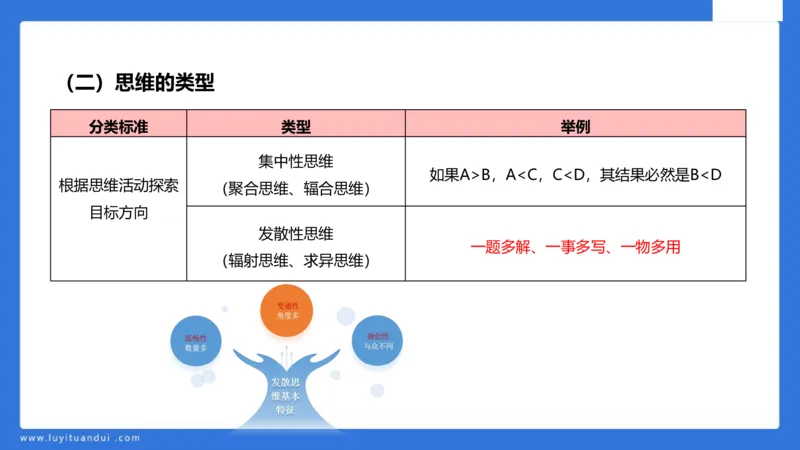 中科二急救(2)_教资_初高中2026教资_25下教师资格证_5.L姨冲刺70分[急救班]_初高中冲刺抢分课_科二_配套讲义
