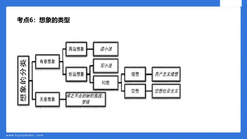 中科二急救(2)_教资_初高中2026教资_25下教师资格证_5.L姨冲刺70分[急救班]_初高中冲刺抢分课_科二_配套讲义
