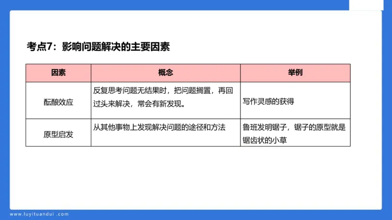 中科二急救(2)_教资_初高中2026教资_25下教师资格证_5.L姨冲刺70分[急救班]_初高中冲刺抢分课_科二_配套讲义