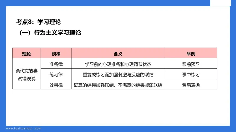 中科二急救(2)_教资_初高中2026教资_25下教师资格证_5.L姨冲刺70分[急救班]_初高中冲刺抢分课_科二_配套讲义