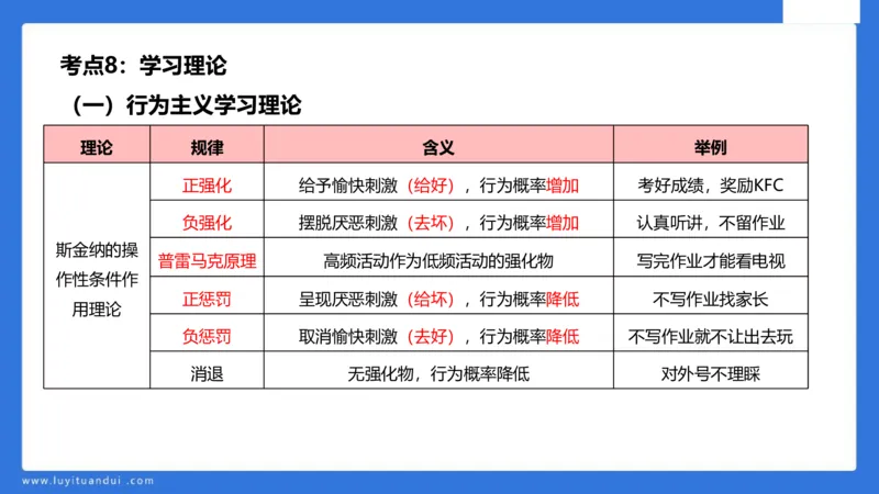 中科二急救(2)_教资_初高中2026教资_25下教师资格证_5.L姨冲刺70分[急救班]_初高中冲刺抢分课_科二_配套讲义