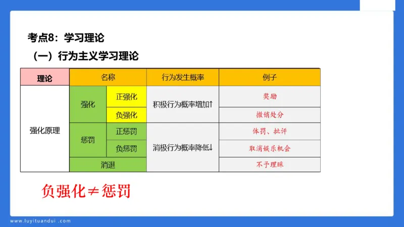 中科二急救(2)_教资_初高中2026教资_25下教师资格证_5.L姨冲刺70分[急救班]_初高中冲刺抢分课_科二_配套讲义