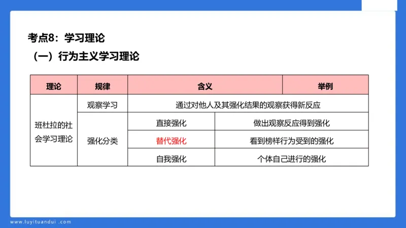 中科二急救(2)_教资_初高中2026教资_25下教师资格证_5.L姨冲刺70分[急救班]_初高中冲刺抢分课_科二_配套讲义