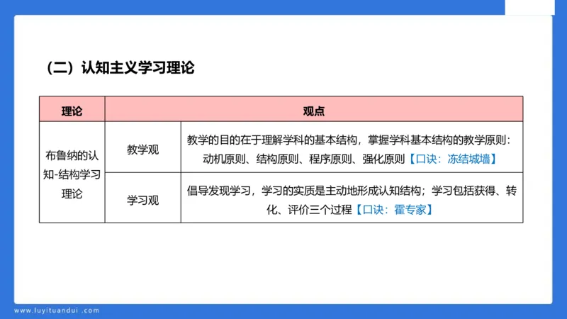 中科二急救(2)_教资_初高中2026教资_25下教师资格证_5.L姨冲刺70分[急救班]_初高中冲刺抢分课_科二_配套讲义