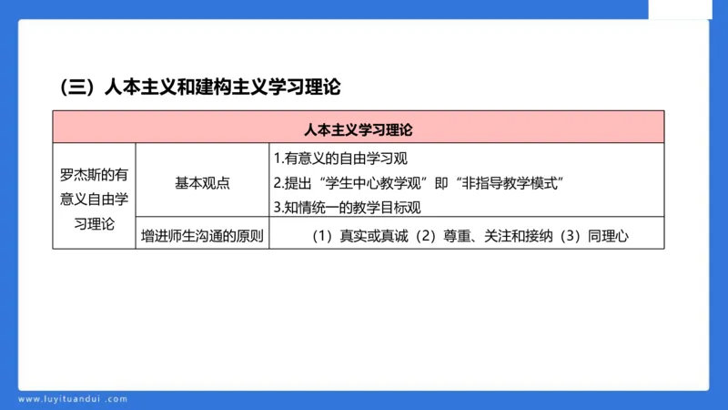 中科二急救(2)_教资_初高中2026教资_25下教师资格证_5.L姨冲刺70分[急救班]_初高中冲刺抢分课_科二_配套讲义