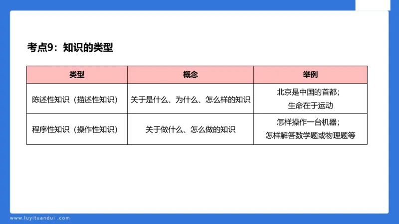 中科二急救(2)_教资_初高中2026教资_25下教师资格证_5.L姨冲刺70分[急救班]_初高中冲刺抢分课_科二_配套讲义