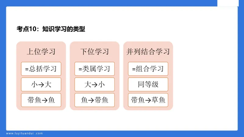 中科二急救(2)_教资_初高中2026教资_25下教师资格证_5.L姨冲刺70分[急救班]_初高中冲刺抢分课_科二_配套讲义