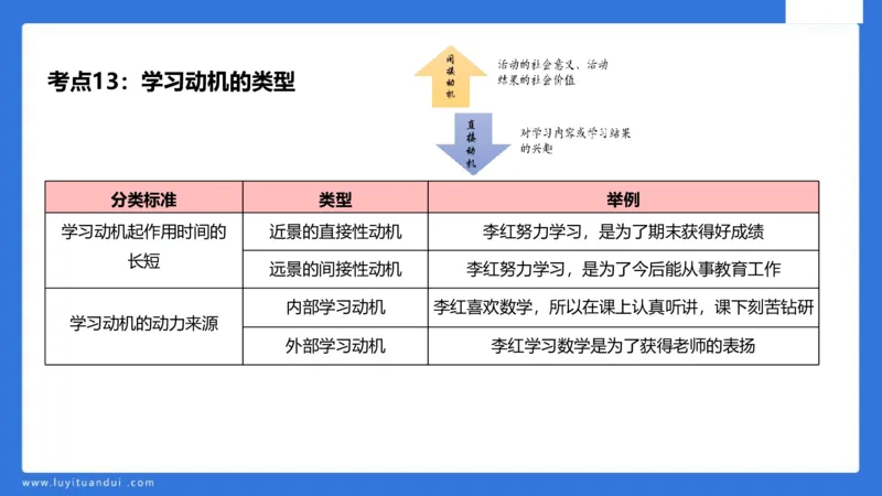 中科二急救(2)_教资_初高中2026教资_25下教师资格证_5.L姨冲刺70分[急救班]_初高中冲刺抢分课_科二_配套讲义
