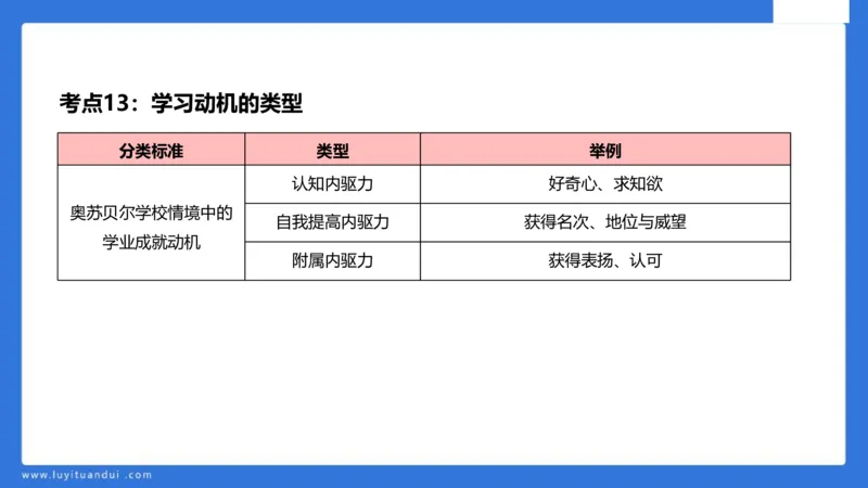 中科二急救(2)_教资_初高中2026教资_25下教师资格证_5.L姨冲刺70分[急救班]_初高中冲刺抢分课_科二_配套讲义