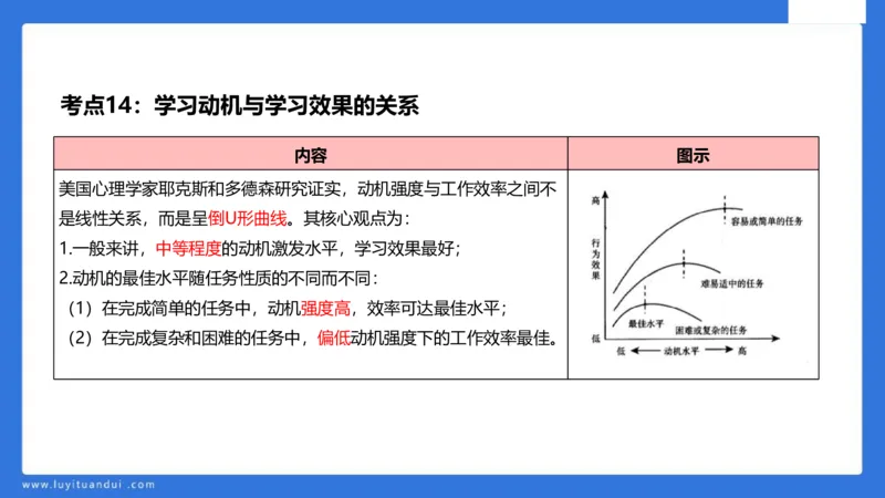 中科二急救(2)_教资_初高中2026教资_25下教师资格证_5.L姨冲刺70分[急救班]_初高中冲刺抢分课_科二_配套讲义