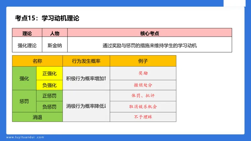 中科二急救(2)_教资_初高中2026教资_25下教师资格证_5.L姨冲刺70分[急救班]_初高中冲刺抢分课_科二_配套讲义