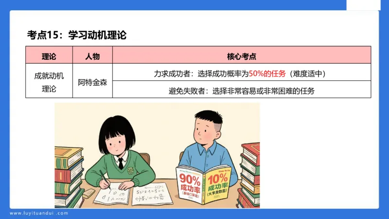 中科二急救(2)_教资_初高中2026教资_25下教师资格证_5.L姨冲刺70分[急救班]_初高中冲刺抢分课_科二_配套讲义