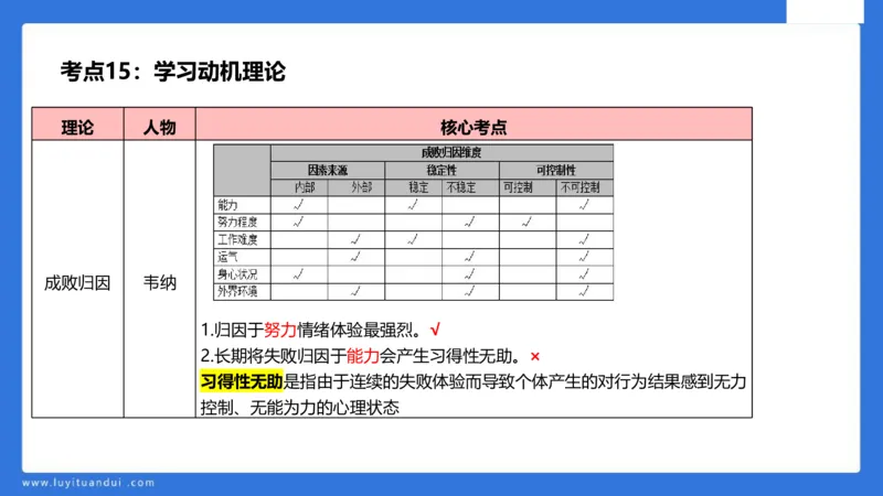 中科二急救(2)_教资_初高中2026教资_25下教师资格证_5.L姨冲刺70分[急救班]_初高中冲刺抢分课_科二_配套讲义