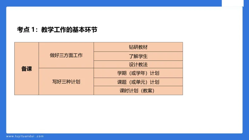 中科二急救(2)_教资_初高中2026教资_25下教师资格证_5.L姨冲刺70分[急救班]_初高中冲刺抢分课_科二_配套讲义