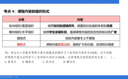 中科二急救(2)_教资_初高中2026教资_25下教师资格证_5.L姨冲刺70分[急救班]_初高中冲刺抢分课_科二_配套讲义
