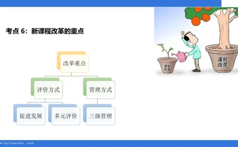 中科二急救(2)_教资_初高中2026教资_25下教师资格证_5.L姨冲刺70分[急救班]_初高中冲刺抢分课_科二_配套讲义
