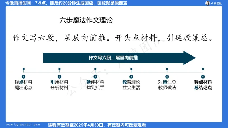 2.13科一作文审题_4-教培资料-26年最新资料-同步更新_小学教资_0325上急救班卢姨（小学科一科二）_25上小学科一急救班_03科一课件_10小时急救课件